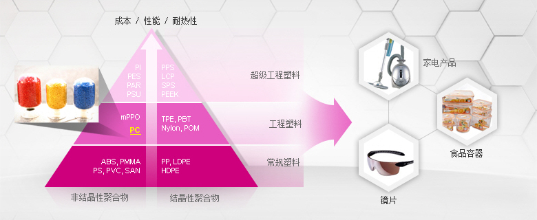熱銷塑膠原料
